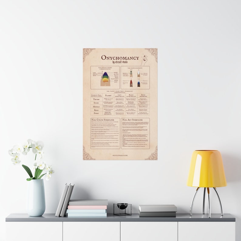 Nail Divination Wall Poster Onychomancy Palmistry image 1