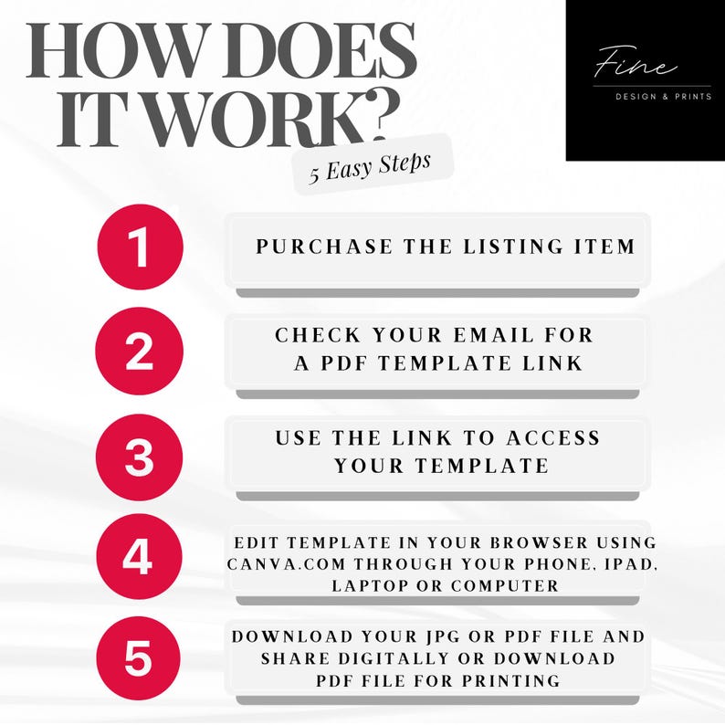 May include: An infographic with the title "HOW DOES IT WORK?" and the subtitle "5 Easy Steps." The steps are numbered 1-5 in red circles, with text describing the process of purchasing, accessing, and editing a template.