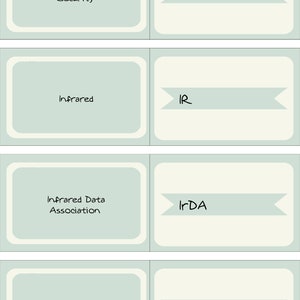Comptia A+ Exam Acronym Flashcards – 220-1101 & 220-1102 (PDF Download ...