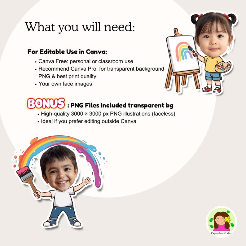 May include: A digital art graphic with text that reads "What you will need: For Editable Use in Canva: Canva Free: personal or classroom use, Recommend Canva Pro: for transparent background, PNG & best print quality, Your own face images. BONUS: PNG Files Included transparent bg, High-quality 3000 x 3000 px PNG illustrations (faceless)."