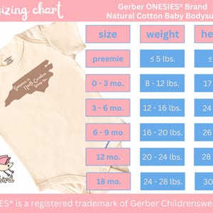 Puede incluir: Una tabla de tallas para el body de beb&eacute; de algod&oacute;n natural Gerber ONESIES&reg;. La tabla muestra el tama&ntilde;o, el peso y la altura para diferentes edades, desde prematuro hasta 18 meses. La tabla est&aacute; en un esquema de color rosa claro y azul.