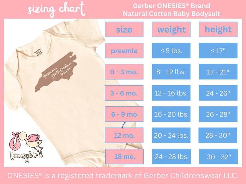 Puede incluir: Una tabla de tallas para el body de beb&eacute; de algod&oacute;n natural Gerber ONESIES&reg;. La tabla muestra el tama&ntilde;o, el peso y la altura para diferentes edades, desde prematuro hasta 18 meses. La tabla est&aacute; en un esquema de color rosa claro y azul.