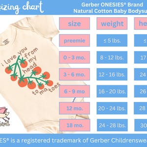 Pode incluir: Uma tabela de tamanhos para o body de beb&ecirc; de algod&atilde;o natural Gerber ONESIES&reg;. A tabela mostra o tamanho, o peso e a altura para diferentes idades, de prematuro a 18 meses. A tabela &eacute; impressa em um fundo branco com texto azul e rosa.
