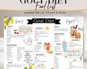 Gout Diet Food List & Shopping Guide (Printable PDF)