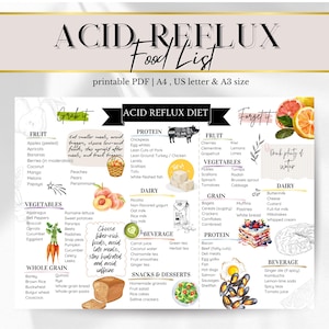 Acid Reflux Food Chart: GERD Diet, Heartburn Meal Plan (PDF)