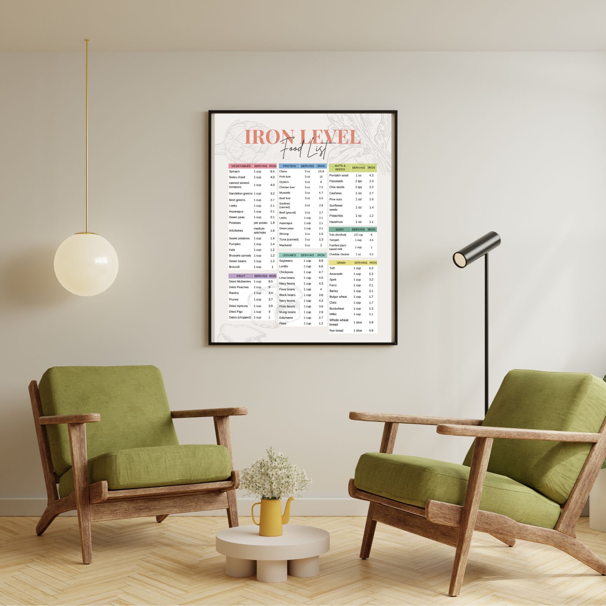High Iron Food List Printable PDF Grocery For Iron Deficiency Food High iron food list printable pdf grocery for iron deficiency food