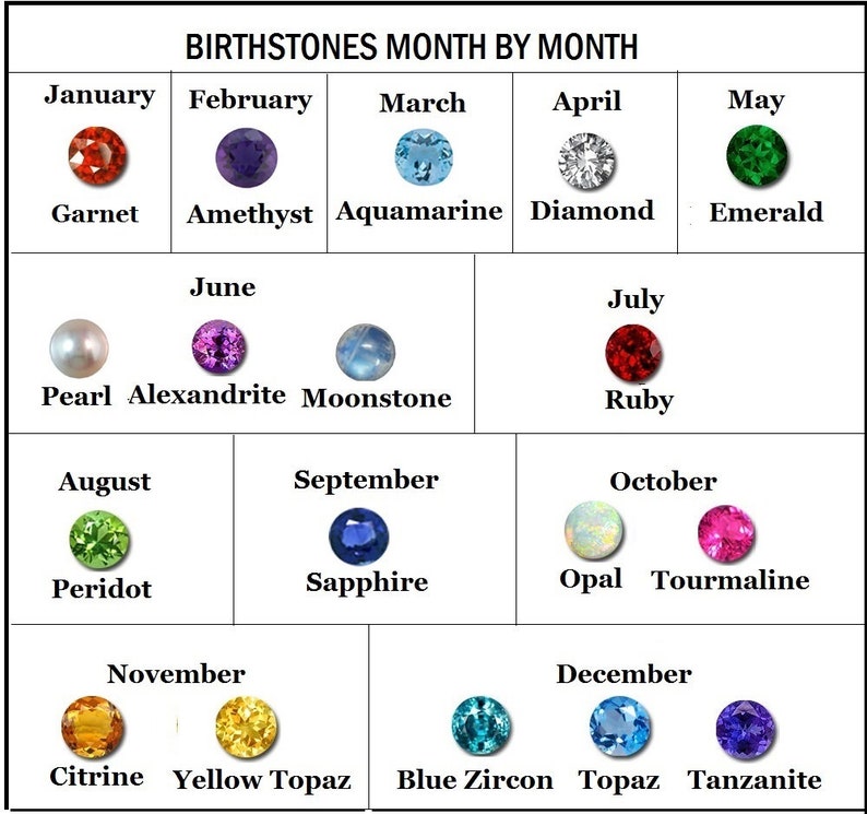May include: A chart titled "BIRTHSTONES MONTH BY MONTH" displays gemstones for each month. January's garnet, February's amethyst, March's aquamarine, April's diamond, May's emerald, June's pearl, July's ruby, August's peridot, September's sapphire, October's opal, November's citrine, and December's topaz are shown.