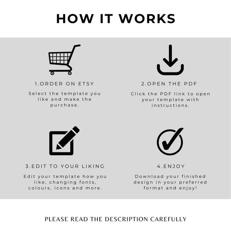 May include: An infographic titled "HOW IT WORKS" with four steps: Order on Etsy, Open the PDF, Edit to your liking, and Enjoy. Each step includes a brief description and a corresponding icon. The text "PLEASE READ THE DESCRIPTION CAREFULLY" is at the bottom.