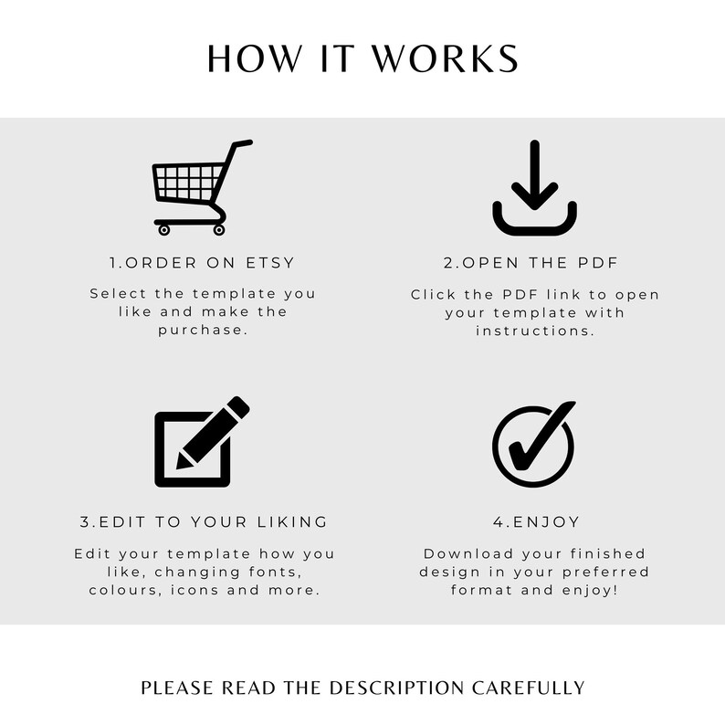 May include: A white graphic detailing the process with the text "HOW IT WORKS". It features four steps: Order on Etsy, Open the PDF, Edit to your liking, and Enjoy, each with an icon and description. The bottom reads "PLEASE READ THE DESCRIPTION CAREFULLY."