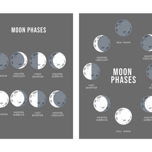 Puede incluir: Un diagrama que muestra las ocho fases de la luna, con ilustraciones de cada fase y el nombre correspondiente. Las fases son: Luna nueva, Luna creciente, Cuarto creciente, Luna gibosa creciente, Luna llena, Luna gibosa menguante, Cuarto menguante y Luna menguante.