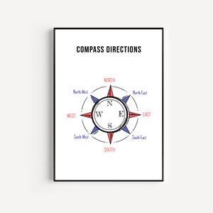 Compass, Cardinal Directions, NESW, Wall Art, Kids Posters, School Decor, Educational printable, Homeschool, Preschool Classroom, Montessori