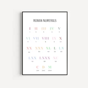 Printable Roman Numerals Reference Chart, Roman Numerals Guide, Numbers Poster, Homeschool Math Print, Minimal Educational Wall Decor