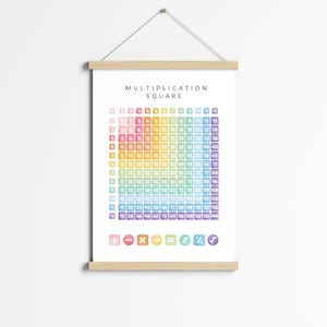 Póster para el aula con la tabla de multiplicar y el cuadrado: el recurso perfecto para profesores en el hogar, preescolar y aula. Descarga instantánea
