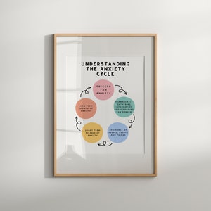 May include: A printable poster with a light gray background and a brown frame. The poster features a diagram of the anxiety cycle with four steps: trigger for anxiety, long-term growth of anxiety, avoidance of people, events and things, and permanently gathering information and searching for danger. The steps are written in black text and are connected by arrows.