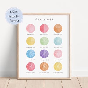 Math Fractions Print Perfect for your Homeschool Room and Preschool Classroom, Instant Download