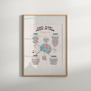 Fight Flight Freeze Fawn Response Print for Therapy Office, Brain ...