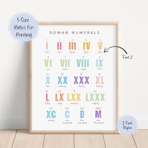 Math Poster Roman Numerals Print perfect for your Homeschool Room and Preschool Classroom, Instant Download