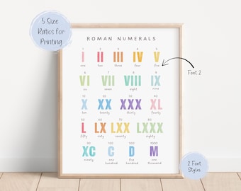 Math Poster Roman Numerals Print perfect for your Homeschool Room and Preschool Classroom, Instant Download