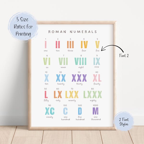 Roman Numeral Poster - Etsy UK