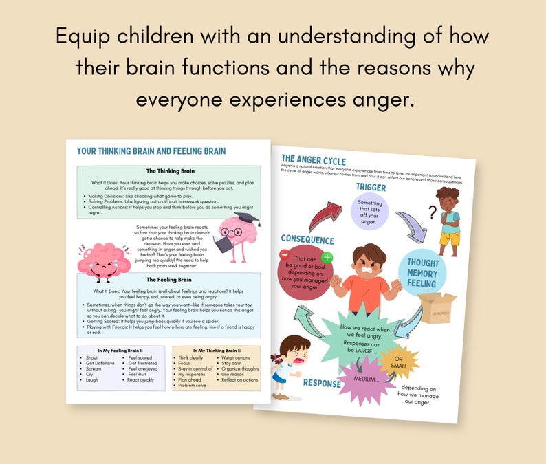 May include: Two illustrated diagrams explaining how the brain functions and the anger cycle. The first diagram shows a red brain with a thinking and feeling brain section. The second diagram shows a red brain with a thought memory feeling section and an anger cycle with a trigger, consequence, response, and thought memory feeling.
