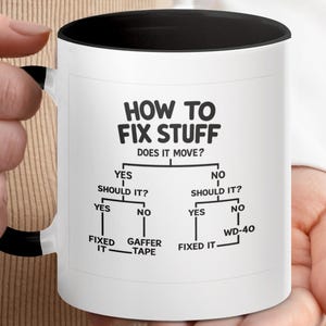May include: White ceramic mug with a black interior and handle. The mug features the text "HOW TO FIX STUFF" above a flowchart with troubleshooting steps. The mug is held by a person.