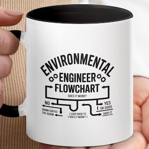 May include: White ceramic mug with a black interior and handle. The mug features the text "ENVIRONMENTAL ENGINEER FLOWCHART" in black, along with a flowchart design. The flowchart includes the phrases "Does it work?", "Drink coffee try again", and "Ship it".