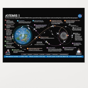Artemis I Mondmissionskarte (NASA) - Matte Kunstdruck