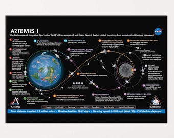 Artemis I Lunar Mission Map (NASA) - Matte Art Print