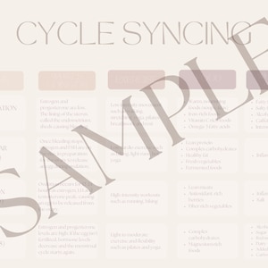 Cycle Syncing Chart