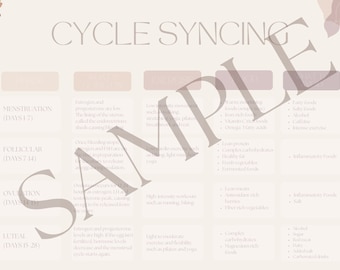 Cycle Syncing Chart