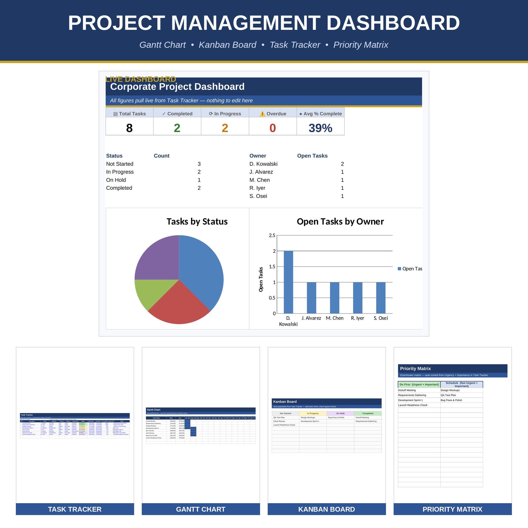 Project Management Dashboard Excel Template Gantt Chart, Kanban Board, Task Tracker & Priority Matrix PMO Digital Download