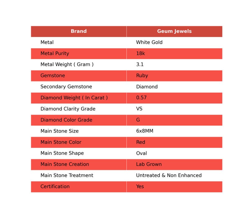 May include: A table showing the details of a ruby and diamond ring. The ring is made of 18k white gold and weighs 3.1 grams. The ruby is 6x8 millimeters and is lab grown. The diamond is 0.57 carats, VS clarity, and G color. The ring is untreated and non-enhanced and comes with a certificate.