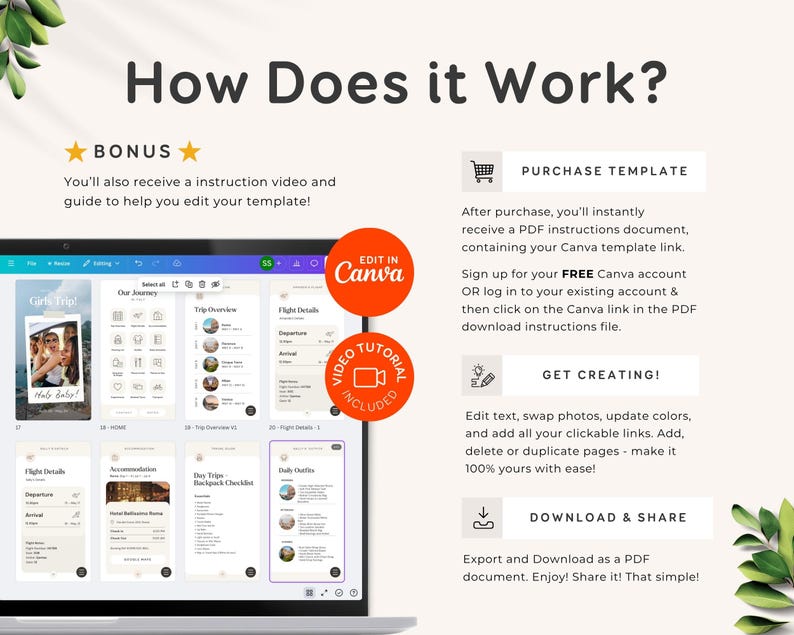 May include: A laptop screen shows a travel template with the text "How Does it Work?" and "Edit in Canva." The template includes sections for flight details, accommodation, and daily outfits. Instructions are provided for purchasing, creating, and downloading the template.