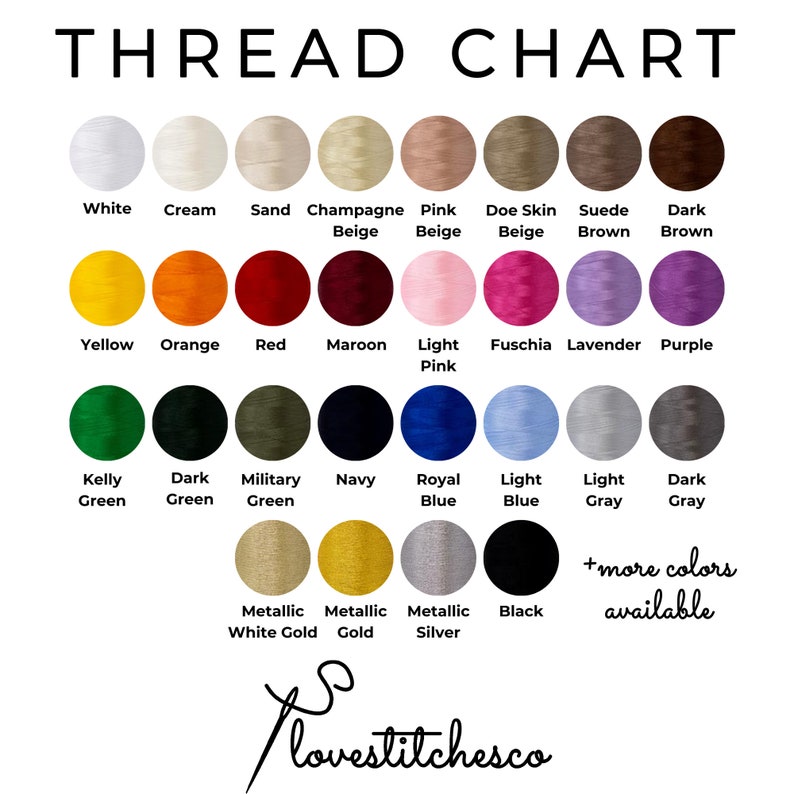 the thread chart for thread thread thread thread thread thread thread thread thread thread thread thread