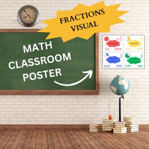 BRÜCHE – Übersichtstafel | Brüche, Dezimalzahlen, Prozente und visuelle Darstellungen | Mathematikunterricht | Unterstützung für Schüler