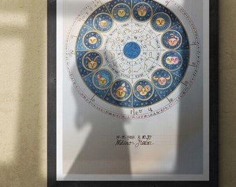 Birth Chart tema natale carta natale illustrata astrologia