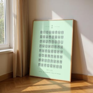 I Ging 64 Hexagramm Diagramm Poster, Meditation Yoga Pilates Dekor, Yijing Feng Shui Kunst, Gesetz der Anziehung, Housewarminggeschenk