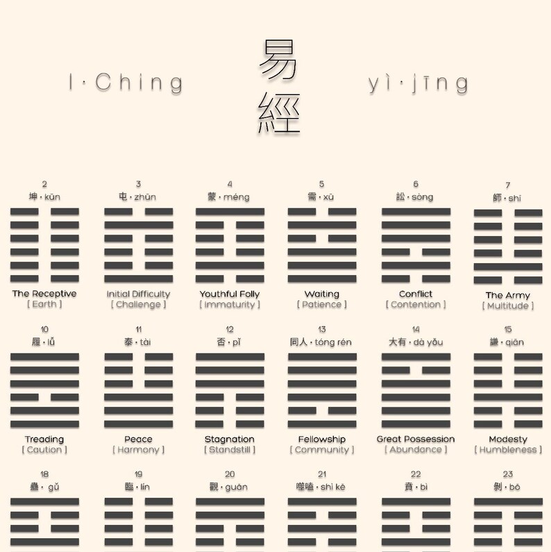 I Ching 64 Hexagrams Chart Poster Yoga Room Decor Yijing Spiritual I Ching 64 Hexagrams Chart Poster Yoga Room Decor Yijing Spiritual