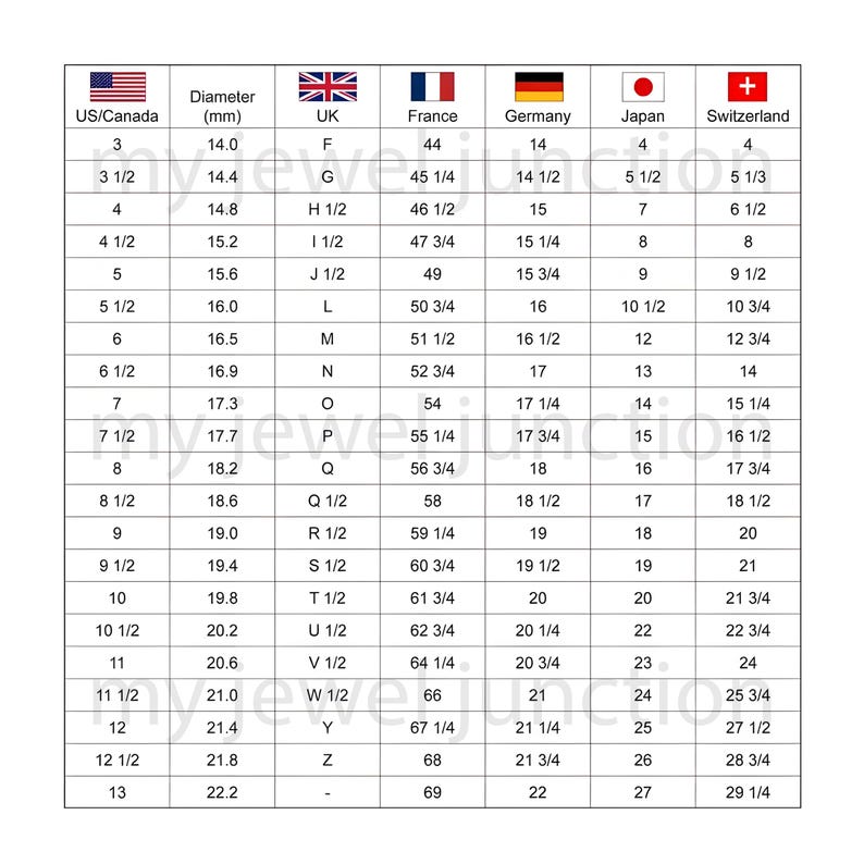 May include: A chart comparing ring sizes in US/Canada, UK, France, Germany, Japan, and Switzerland. The chart lists ring sizes and corresponding diameters in millimeters.