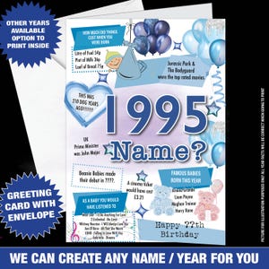 30° 1995 Biglietto d'auguri personalizzato 30 anni Regno Unito Design personalizzato Buon compleanno fatti Indietro nel tempo Lui / Lei Mamma papà Rosa Blu 83