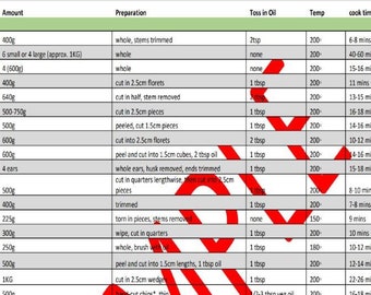 Air fryer cooking times download 4 pages. Ideal for all fryers, such as Ninja, tefal, Cosori, Salter etc