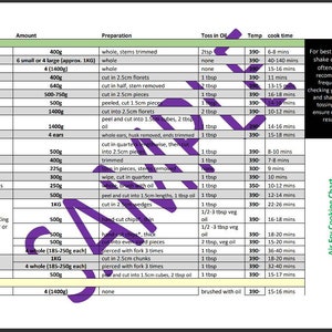 May include: A green and white chart with a purple arrow pointing to the right. The chart lists different vegetables and their preparation, amount, toss in oil, temperature, cook time, and instructions for air frying. The chart is titled "Air Fry Cooking Chart".