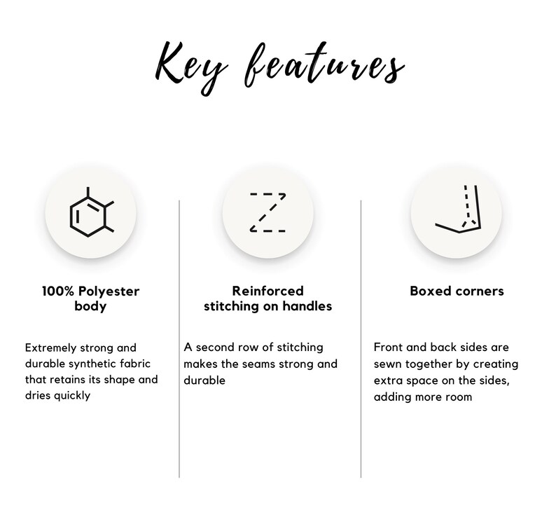 May include: Illustration of key features of a bag made of 100% polyester. The bag has reinforced stitching on the handles and boxed corners. The text describes the benefits of each feature.