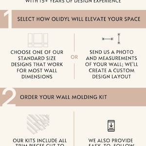May include: A beige infographic detailing wall molding kits. Text includes "Feeling Inspired?" and steps for design selection, kit ordering, and installation. The image also states "Our team includes an architect with 15+ years of design experience."