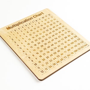 Wooden Multiplication Chart, Montessori Math Set, Math Learning Board ...