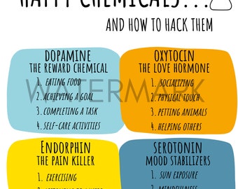 Happy Chemicals Poster