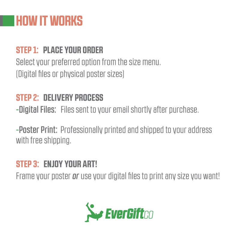 K&ouml;nnte beinhalten: Eine informative Grafik mit dem Titel HOW IT WORKS und drei Schritten. Schritt 1: Place your order. Schritt 2: Delivery process f&uuml;r digitale Dateien und Poster. Schritt 3: Enjoy your art. Das EverGiftCo-Logo steht unten in gr&uuml;n.