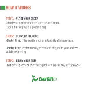 Puede incluir: Un gr&aacute;fico informativo titulado HOW IT WORKS con tres pasos. Paso 1: Place your order. Paso 2: Delivery process para archivos digitales y p&oacute;steres. Paso 3: Enjoy your art. El logotipo de EverGiftCo aparece en la parte inferior en verde.