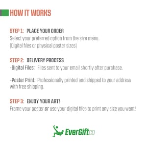 May include: White graphic with text explaining the ordering process for digital files and poster prints. The steps include placing an order, delivery process, and enjoying the art. The EverGiftco logo is at the bottom.
