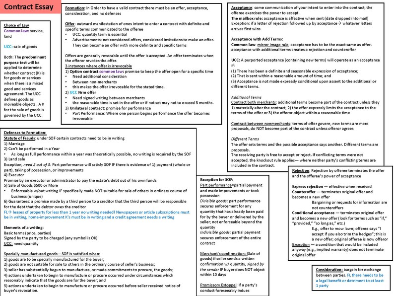 FL Bar Exam Essay Charts Etsy